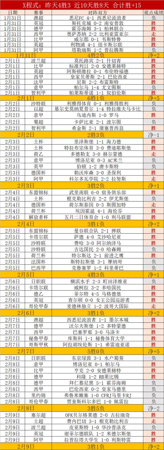 上海媒体凌,时传噩耗,国足前景不,世界杯投注,2026世界杯,投注技巧,投注网站,赛事分析