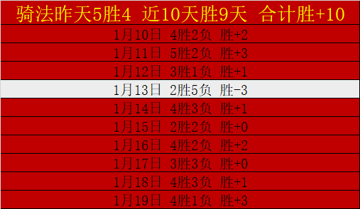 奇才负詹姆,斯独得,篮板,世界杯投注,2026世界杯,投注技巧,投注网站,赛事分析