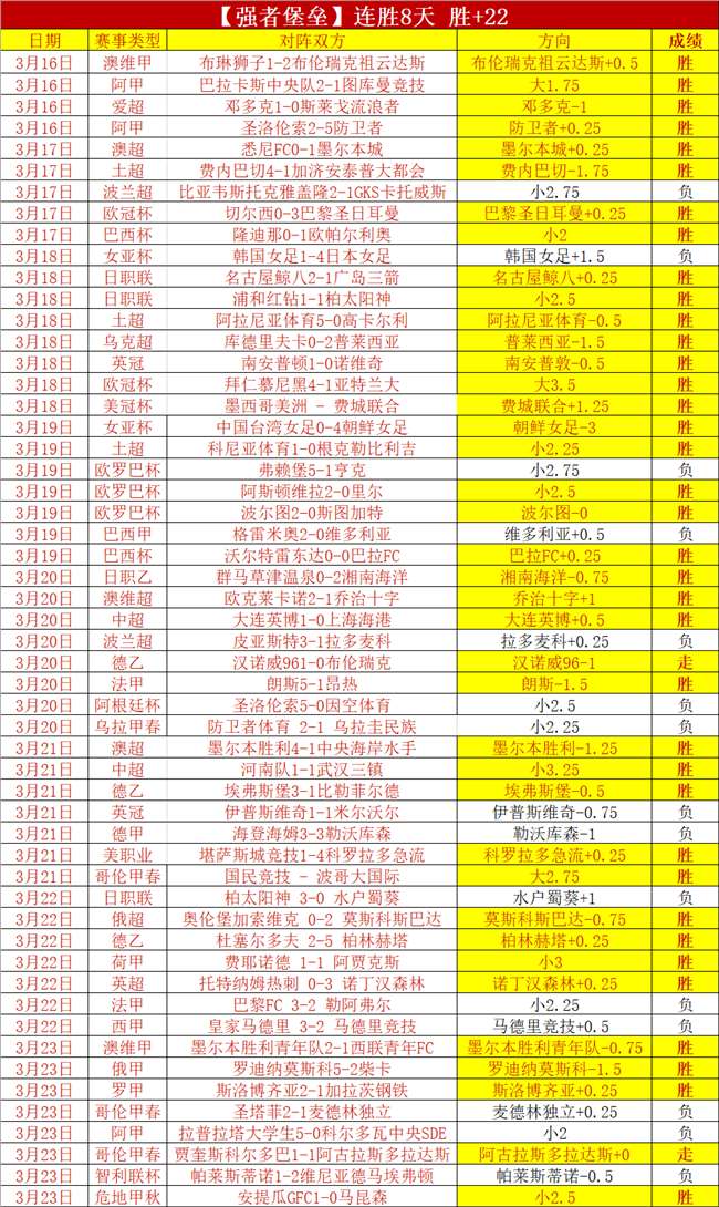 亚巡印度站,落幕,施莱德简斯,世界杯投注,2026世界杯,投注技巧,投注网站,赛事分析