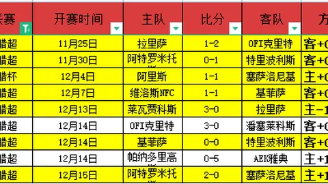 上海媒体凌晨4时传噩耗：国足前景不明，伊万科维奇遭遇考验
